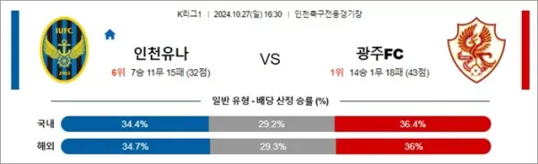 로얄스포츠 스포츠분석