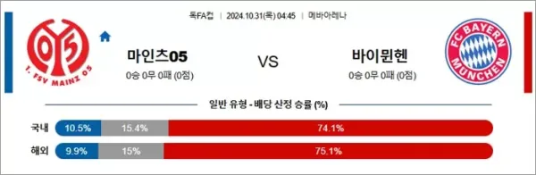 로얄스포츠 스포츠분석