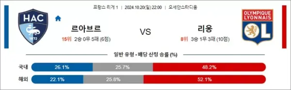 로얄스포츠 스포츠분석