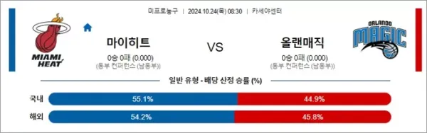 로얄스포츠 스포츠분석