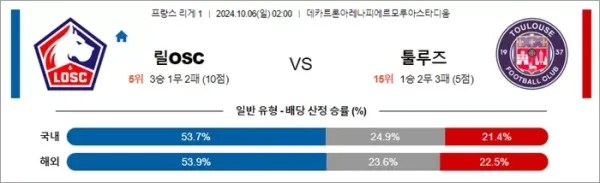 로얄스포츠 스포츠분석