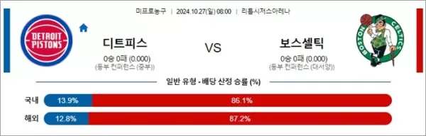 로얄스포츠 스포츠분석