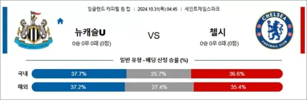 로얄스포츠 스포츠분석