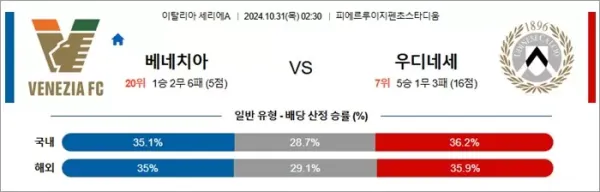 로얄스포츠 스포츠분석