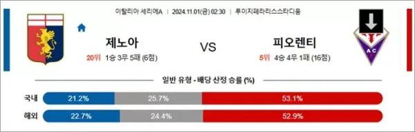 로얄스포츠 스포츠분석