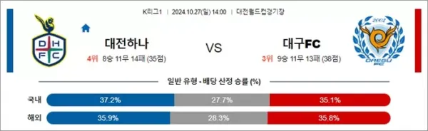 로얄스포츠 스포츠분석