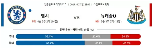 로얄스포츠 스포츠분석