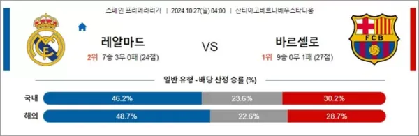 로얄스포츠 스포츠분석