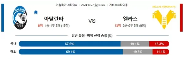 로얄스포츠 스포츠분석