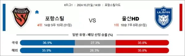 로얄스포츠 스포츠분석