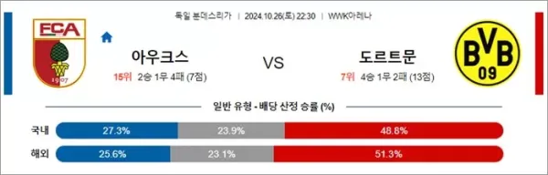 로얄스포츠 스포츠분석