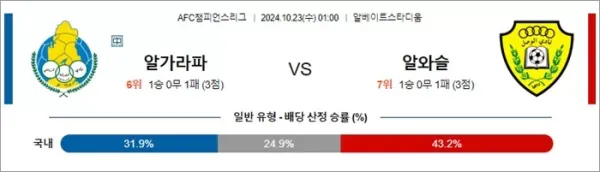 로얄스포츠 스포츠분석