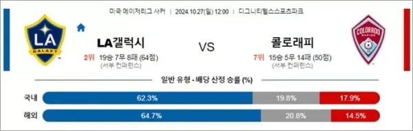 로얄스포츠 스포츠분석