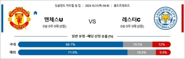 로얄스포츠 스포츠분석