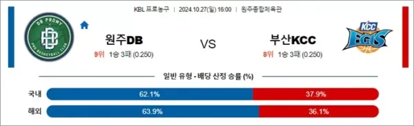 로얄스포츠 스포츠분석