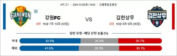 로얄스포츠 스포츠분석