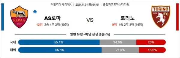 로얄스포츠 스포츠분석