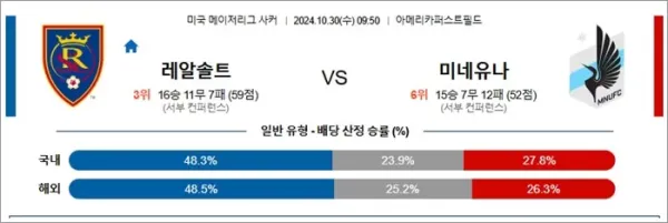 로얄스포츠 스포츠분석