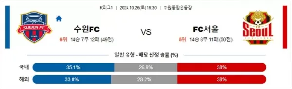 로얄스포츠 스포츠분석