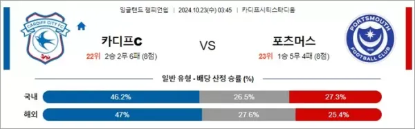 로얄스포츠 스포츠분석