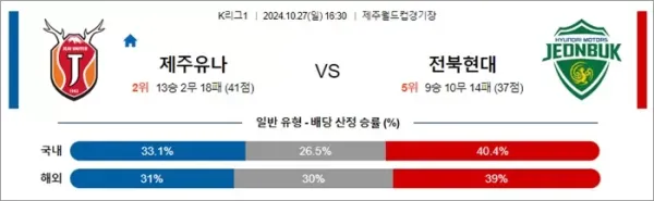 로얄스포츠 스포츠분석