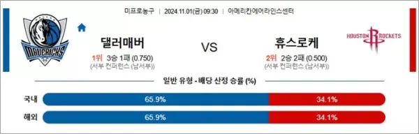 로얄스포츠 스포츠분석