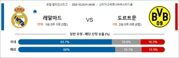 로얄스포츠 스포츠분석