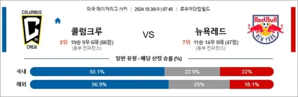 로얄스포츠 스포츠분석