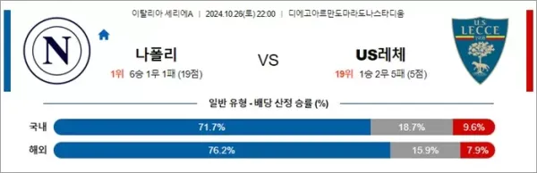 로얄스포츠 스포츠분석