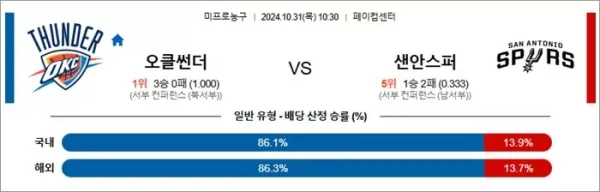 로얄스포츠 스포츠분석