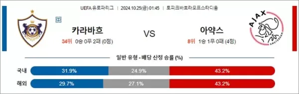 로얄스포츠 스포츠분석