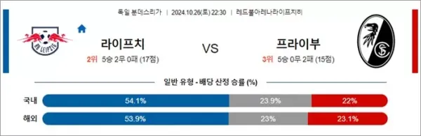 로얄스포츠 스포츠분석