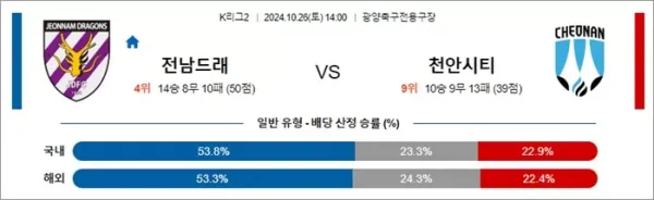 로얄스포츠 스포츠분석