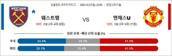 로얄스포츠 스포츠분석