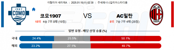 로얄스포츠 스포츠분석