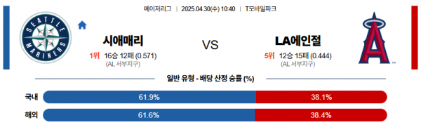 로얄스포츠 스포츠분석