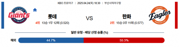 로얄스포츠 스포츠분석