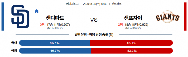 로얄스포츠 스포츠분석