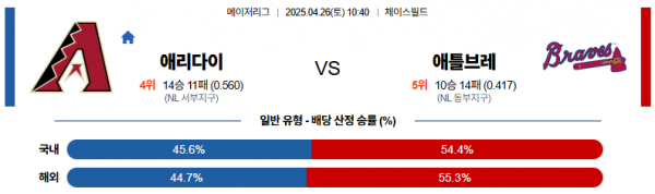 로얄스포츠 스포츠분석