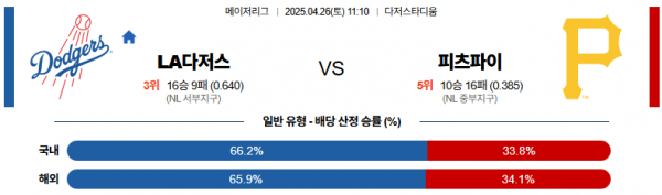 로얄스포츠 스포츠분석