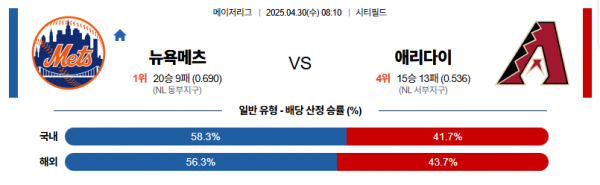로얄스포츠 스포츠분석