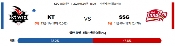 로얄스포츠 스포츠분석