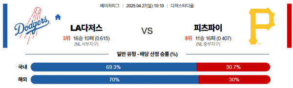 로얄스포츠 스포츠분석