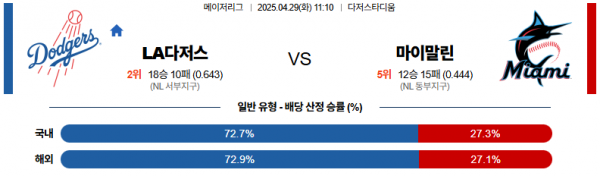 로얄스포츠 스포츠분석