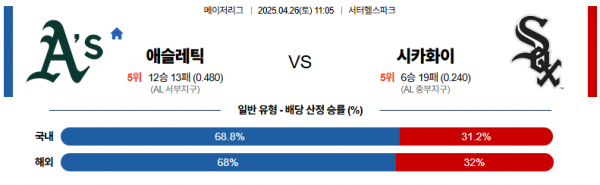 로얄스포츠 스포츠분석