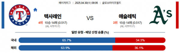 로얄스포츠 스포츠분석