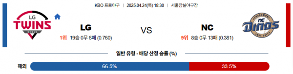 로얄스포츠 스포츠분석