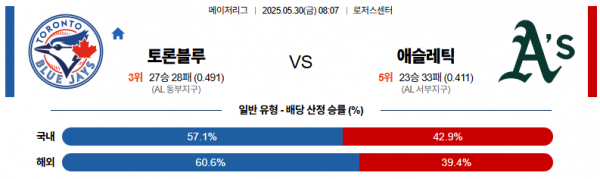 로얄스포츠 스포츠분석