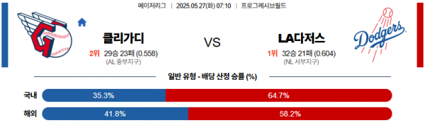 로얄스포츠 스포츠분석