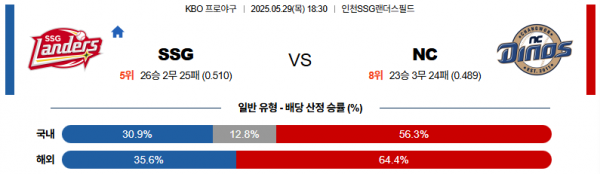 로얄스포츠 스포츠분석